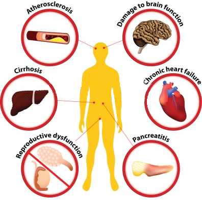 Alcoholism Consequences (6)