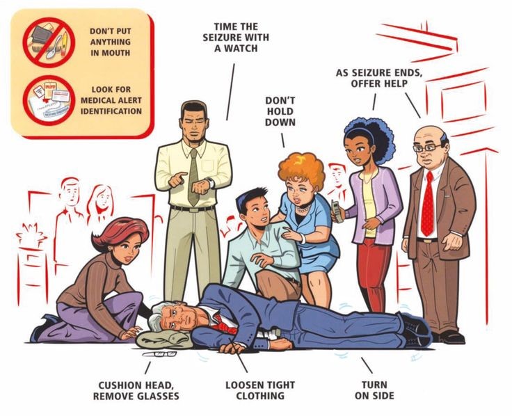 Seizures-What to do 